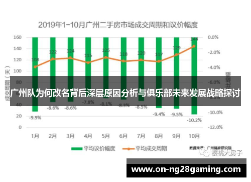 广州队为何改名背后深层原因分析与俱乐部未来发展战略探讨
