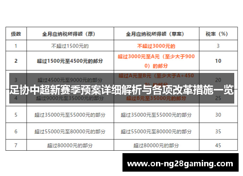 足协中超新赛季预案详细解析与各项改革措施一览