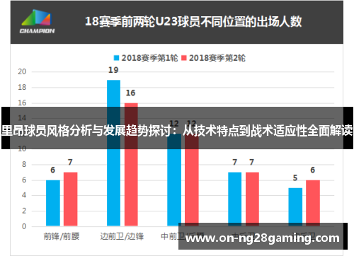 里昂球员风格分析与发展趋势探讨：从技术特点到战术适应性全面解读