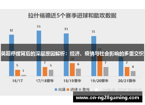 英超停摆背后的深层原因解析：经济、疫情与社会影响的多重交织