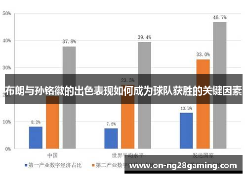 布朗与孙铭徽的出色表现如何成为球队获胜的关键因素 布朗与孙铭徽的出色表现如何成为球队获胜的关键因素