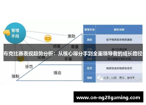 布克比赛表现趋势分析：从核心得分手到全面领导者的成长路径