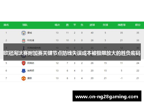 欧冠淘汰赛附加赛关键节点防线失误成本被极限放大的胜负密码 欧冠淘汰赛附加赛关键节点防线失误成本被极限放大的胜负密码