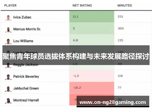聚焦青年球员选拔体系构建与未来发展路径探讨 聚焦青年球员选拔体系构建与未来发展路径探讨
