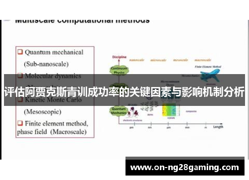 评估阿贾克斯青训成功率的关键因素与影响机制分析